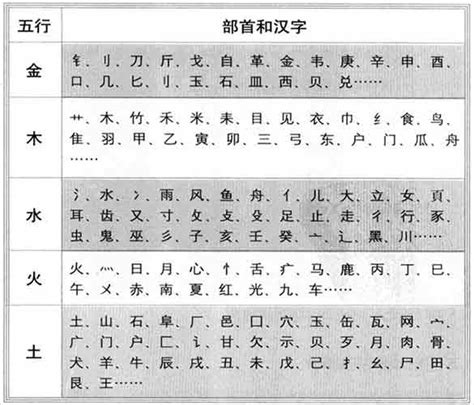 宝字五行|宝字的五行属什么